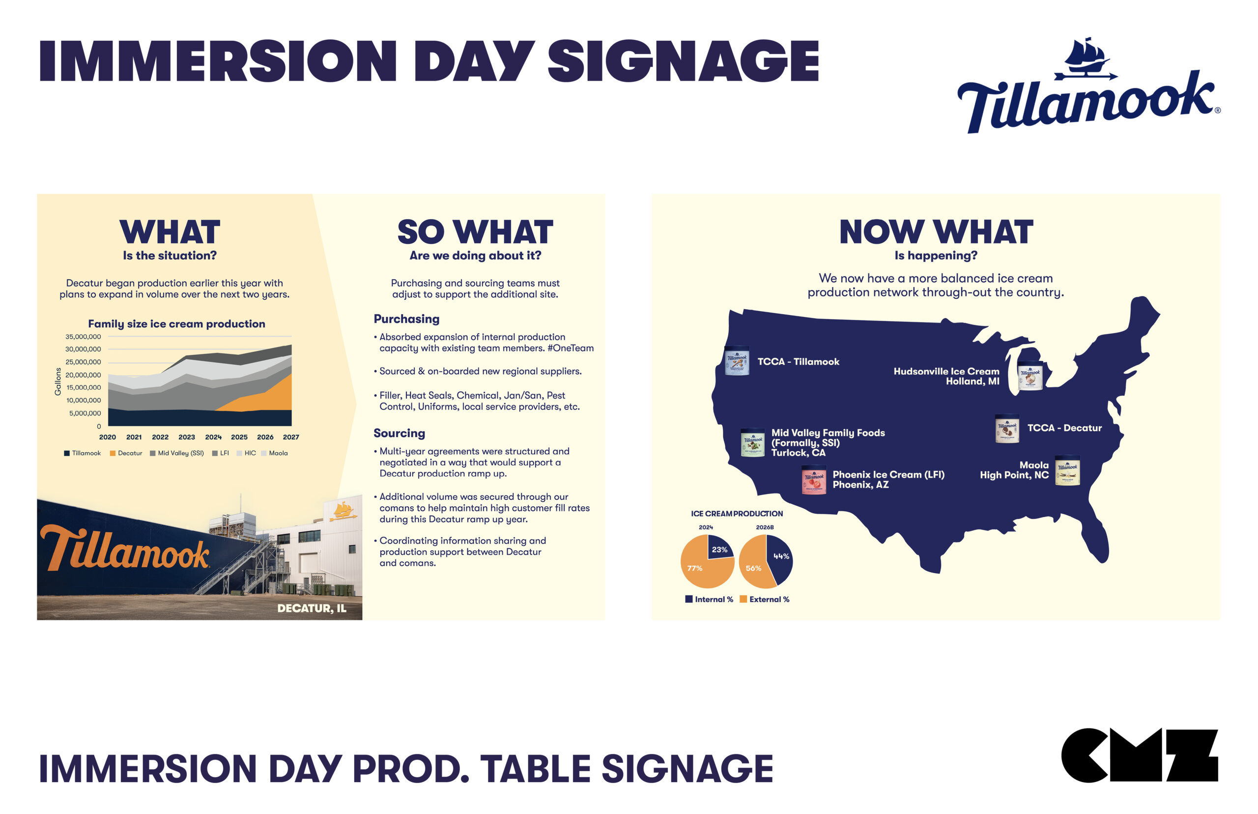 Portfolio Collection Tillamook45